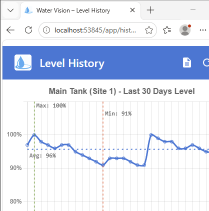 Mobile App Screens