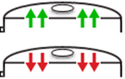 Trend Indicators